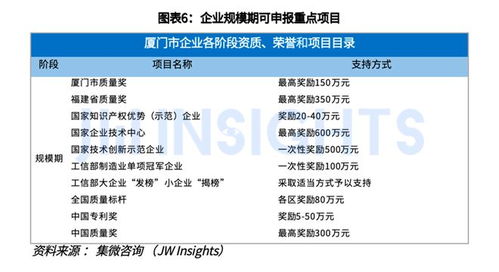 《集微咨詢發布〈廈門科技企業政策匯編〉，助力信息技術企業精準導航》