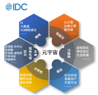 大膽想象 理性對待——區(qū)塊鏈技術(shù)視角下的“元宇宙”虛實探析